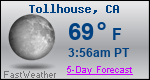 Weather Forecast for Tollhouse, CA