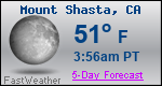 Weather Forecast for Mount Shasta, CA