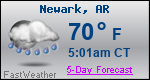 Weather Forecast for Newark, AR