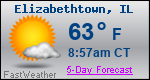 Weather Forecast for Elizabethtown, IL