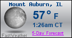 Weather Forecast for Mount Auburn, IL