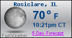 Weather Forecast for Rosiclare, IL