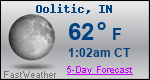 Weather Forecast for Oolitic, IN