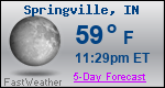 Weather Forecast for Springville, IN