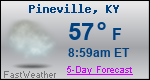 Weather Forecast for Pineville, KY