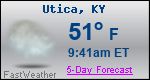 Weather Forecast for Utica, KY