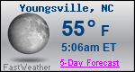 Weather Forecast for Youngsville, NC