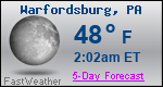 Weather Forecast for Warfordsburg, PA