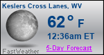 Weather Forecast for Keslers Cross Lanes, WV