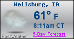Weather Forecast for Wellsburg, IA