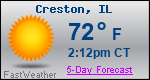 Weather Forecast for Creston, IL