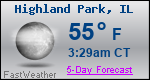 Weather Forecast for Highland Park, IL