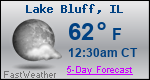 Weather Forecast for Lake Bluff, IL