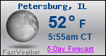 Weather Forecast for Petersburg, IL