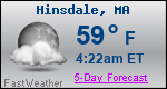 Weather Forecast for Hinsdale, MA