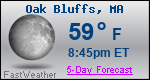 Weather Forecast for Oak Bluffs, MA