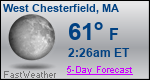Weather Forecast for West Chesterfield, MA