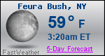 Weather Forecast for Feura Bush, NY