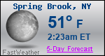 Weather Forecast for Spring Brook, NY