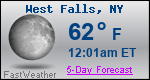 Weather Forecast for West Falls, NY