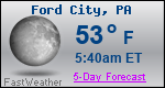 Weather Forecast for Ford City, PA