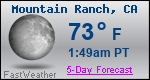 Weather Forecast for Mountain Ranch, CA