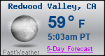 Weather Forecast for Redwood Valley, CA