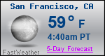 Weather Forecast for San Francisco, CA