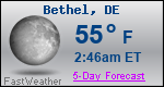 Weather Forecast for Bethel, DE