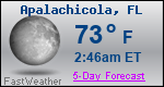 Weather Forecast for Apalachicola, FL