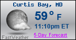 Weather Forecast for Curtis Bay, MD