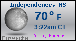 Weather Forecast for Independence, MS