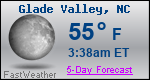 Weather Forecast for Glade Valley, NC