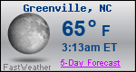 Weather Forecast for Greenville, NC