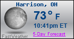 Weather Forecast for Harrison, OH