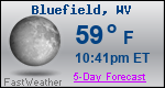 Weather Forecast for Bluefield, WV