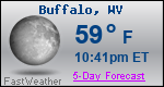 Weather Forecast for Buffalo, WV