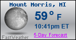 Weather Forecast for Mount Morris, MI