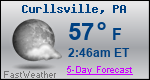 Weather Forecast for Curllsville, PA
