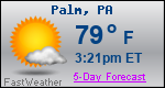 Weather Forecast for Palm, PA