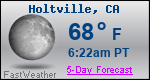 Weather Forecast for Holtville, CA