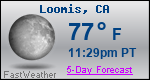 Weather Forecast for Loomis, CA