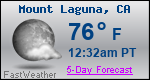 Weather Forecast for Mount Laguna, CA