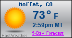 Weather Forecast for Moffat, CO