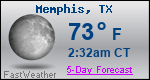 Weather Forecast for Memphis, TX