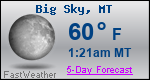 Weather Forecast for Big Sky, MT