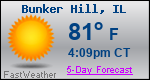 Weather Forecast for Bunker Hill, IL
