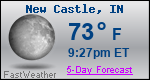 Weather Forecast for New Castle, IN