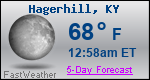 Weather Forecast for Hagerhill, KY