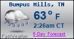 Weather Forecast for Bumpus Mills, TN